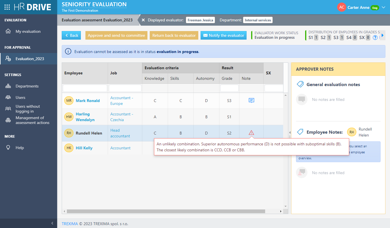 Evaluator's assessment